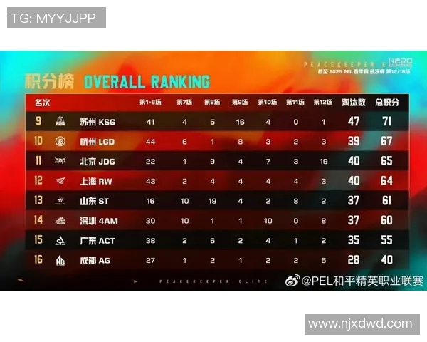 电竞实时数据全球挑战赛V5战队以96分稳居积分榜首位