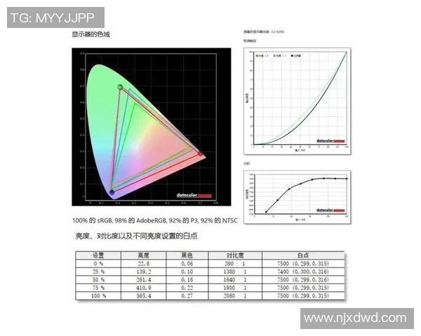 esports数据电竞比分青年赛积分榜WE战队以98分稳居第一名展现强劲实力