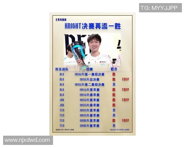 2026电竞新闻JDG战队在世界冠军杯积分榜上以94分稳居第一展现强大实力